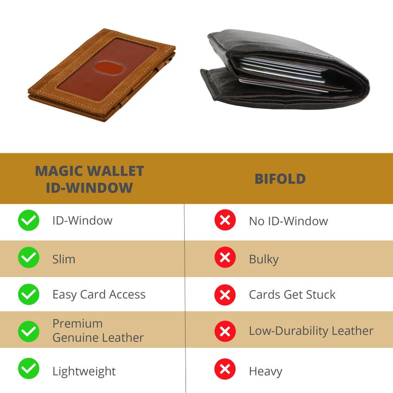 GARZINI Magic Wallet with ID Holder, Minimalist Wallet with RFID card holder, Leather Wallet for 8 cards, Camel Brown - Image 3